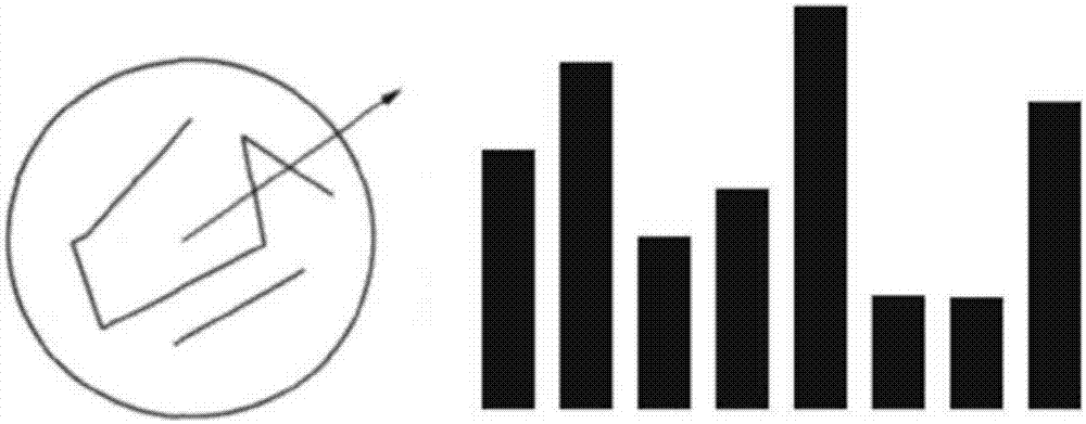 Calligraphy inverse hanging prevention method based on SIFT (Scale invariant feature Transform)