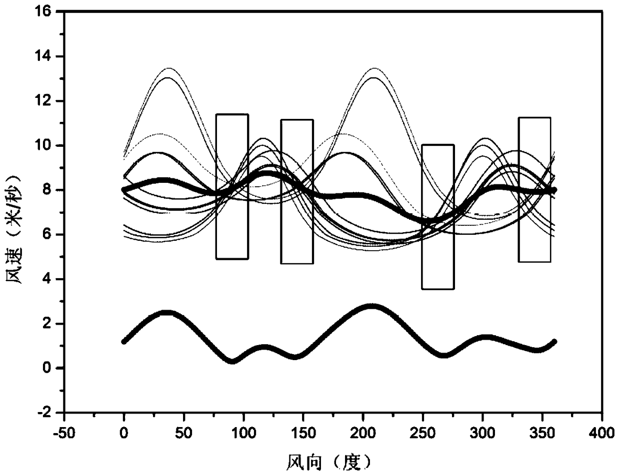 Pixel Screening, Filtering Method and System for Wind Vector Inversion in Rainfall Situation