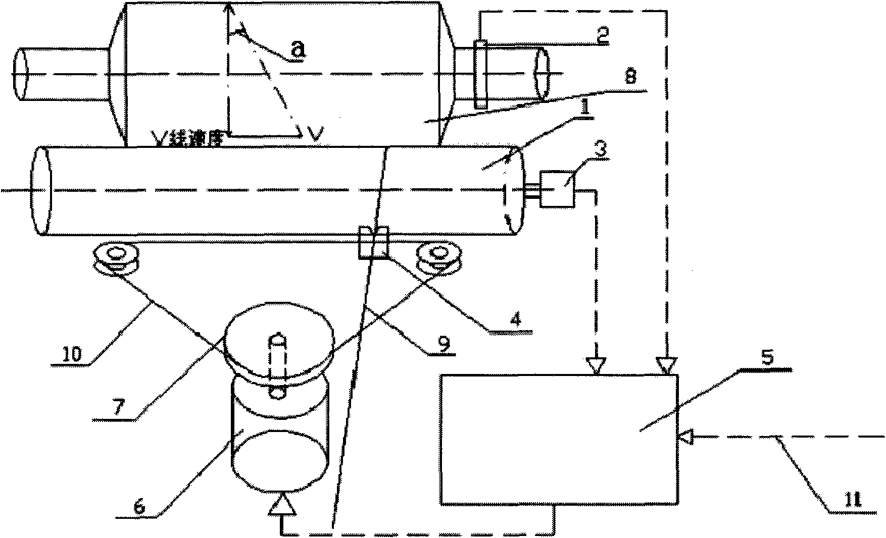 Method for winding yarns