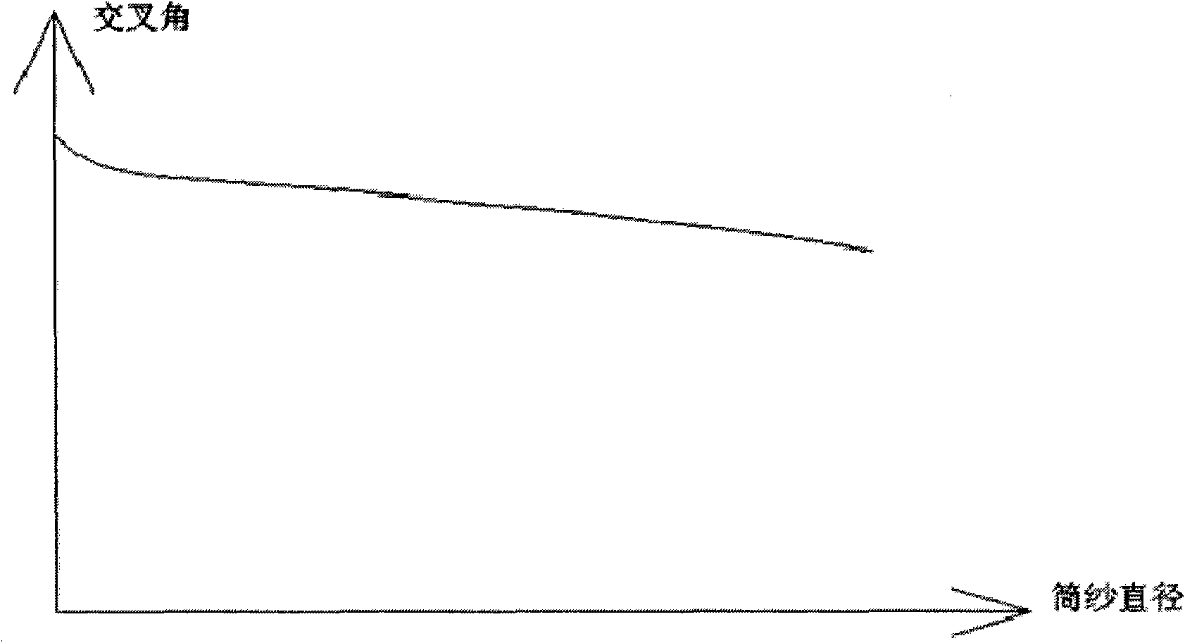 Method for winding yarns