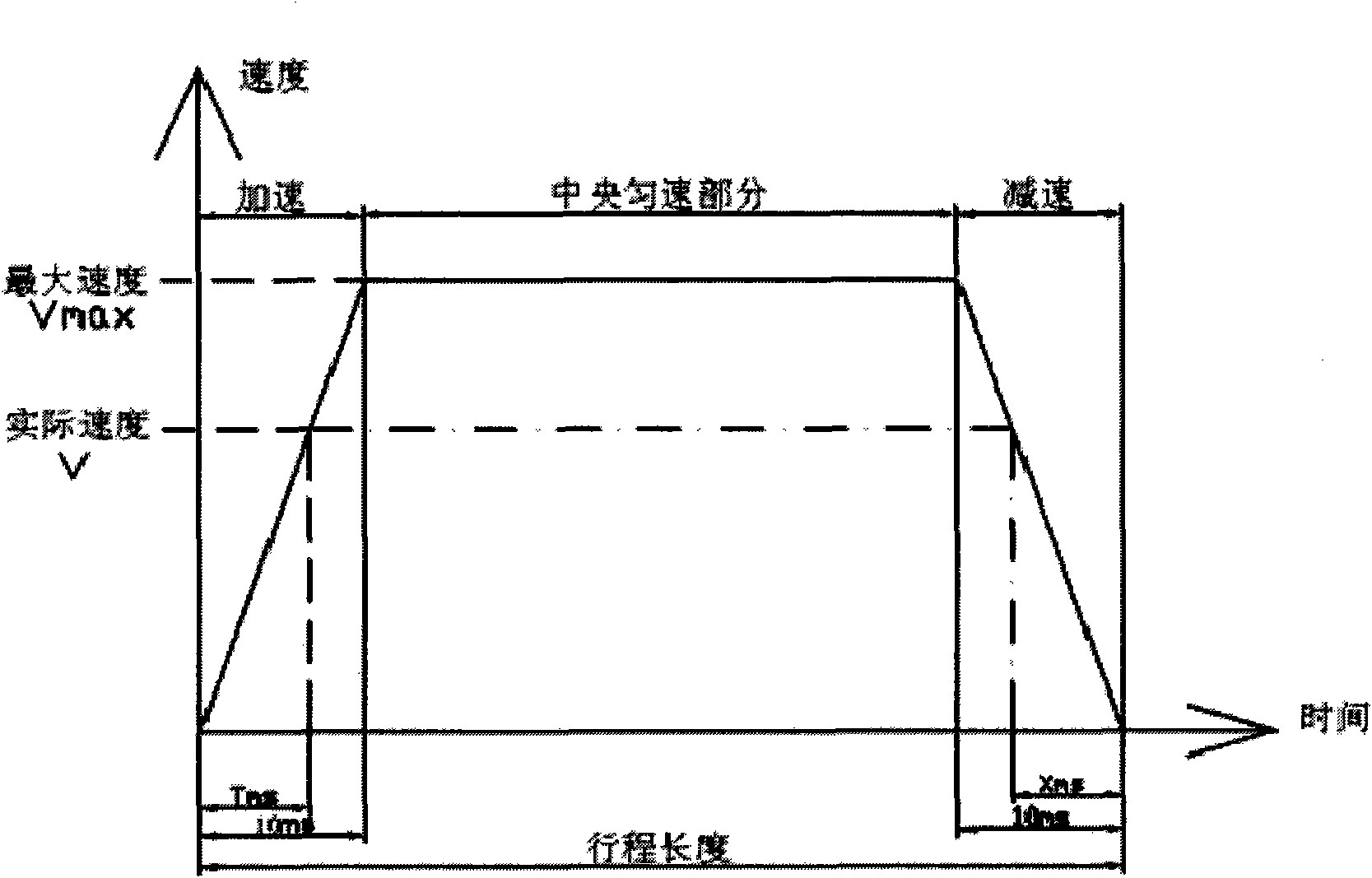 Method for winding yarns