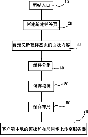 Various-type label page displaying method and system based on client side