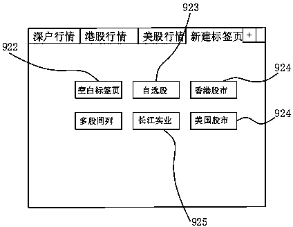 Various-type label page displaying method and system based on client side