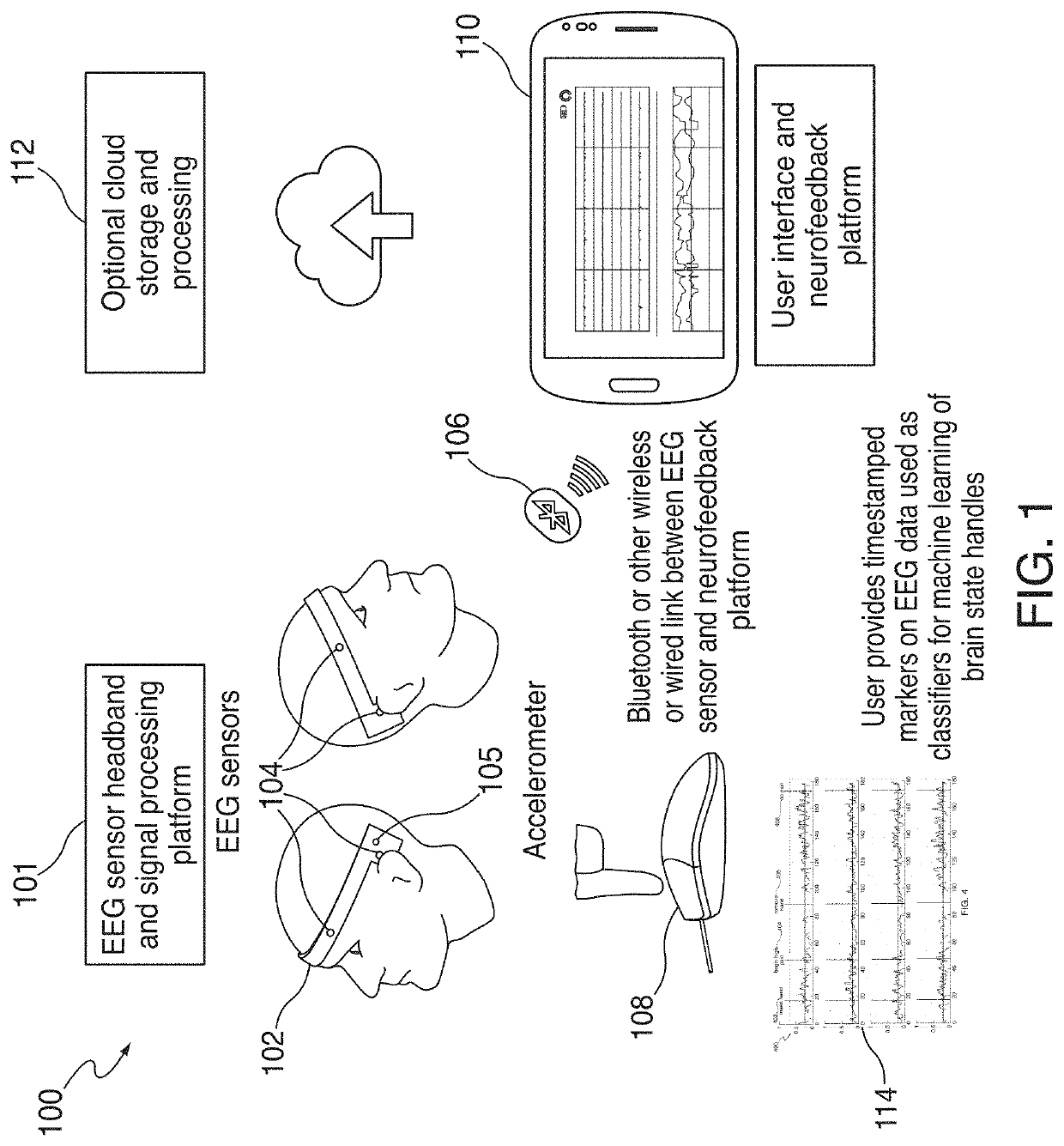 Methods, systems, and apparatus for self-calibrating EEG neurofeedback