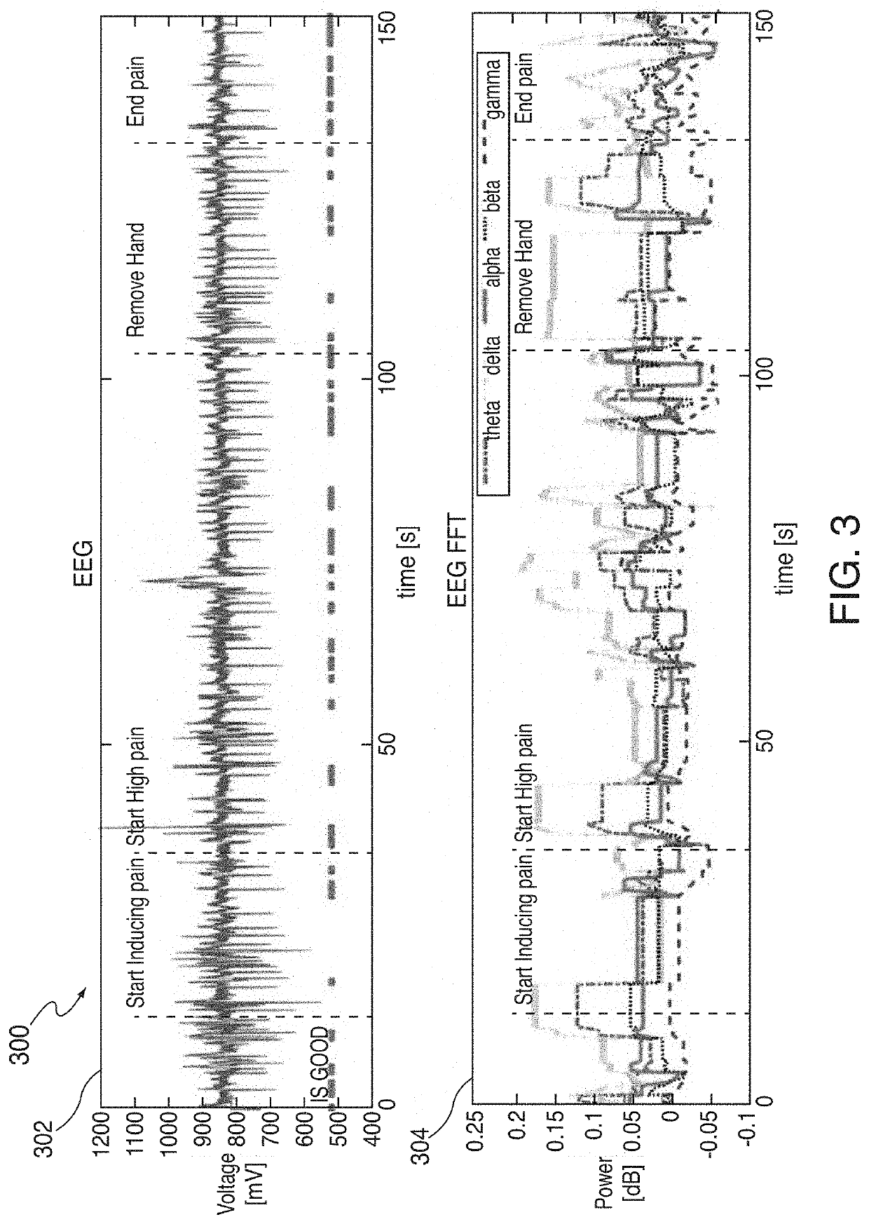 Methods, systems, and apparatus for self-calibrating EEG neurofeedback