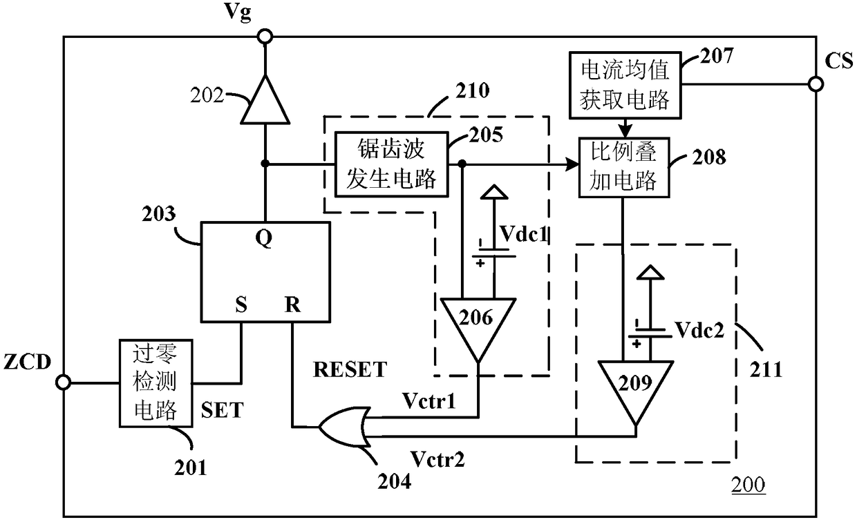 LED driving device and its control circuit and control method