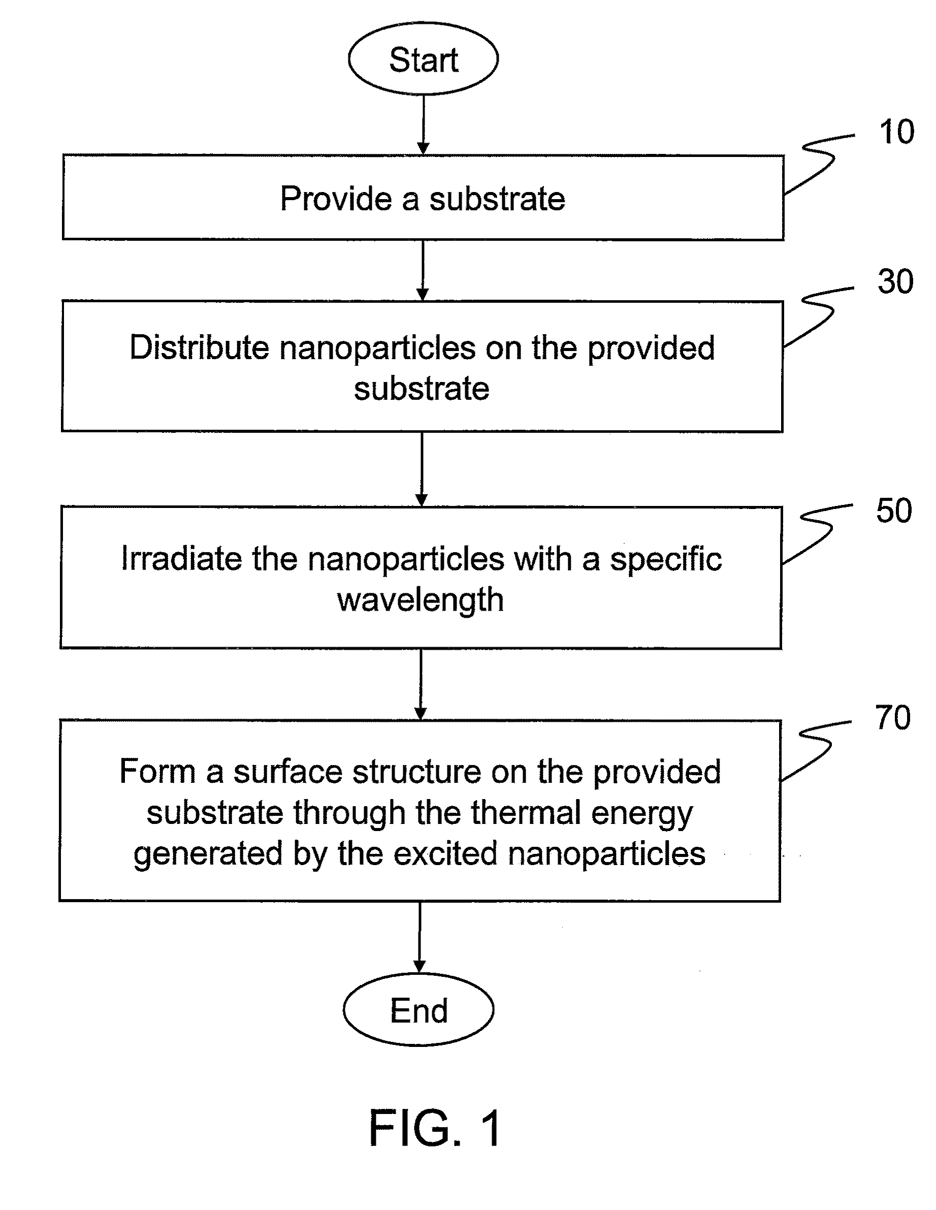 Method for manufacturing a substrate with surface structure by employing photothermal effect