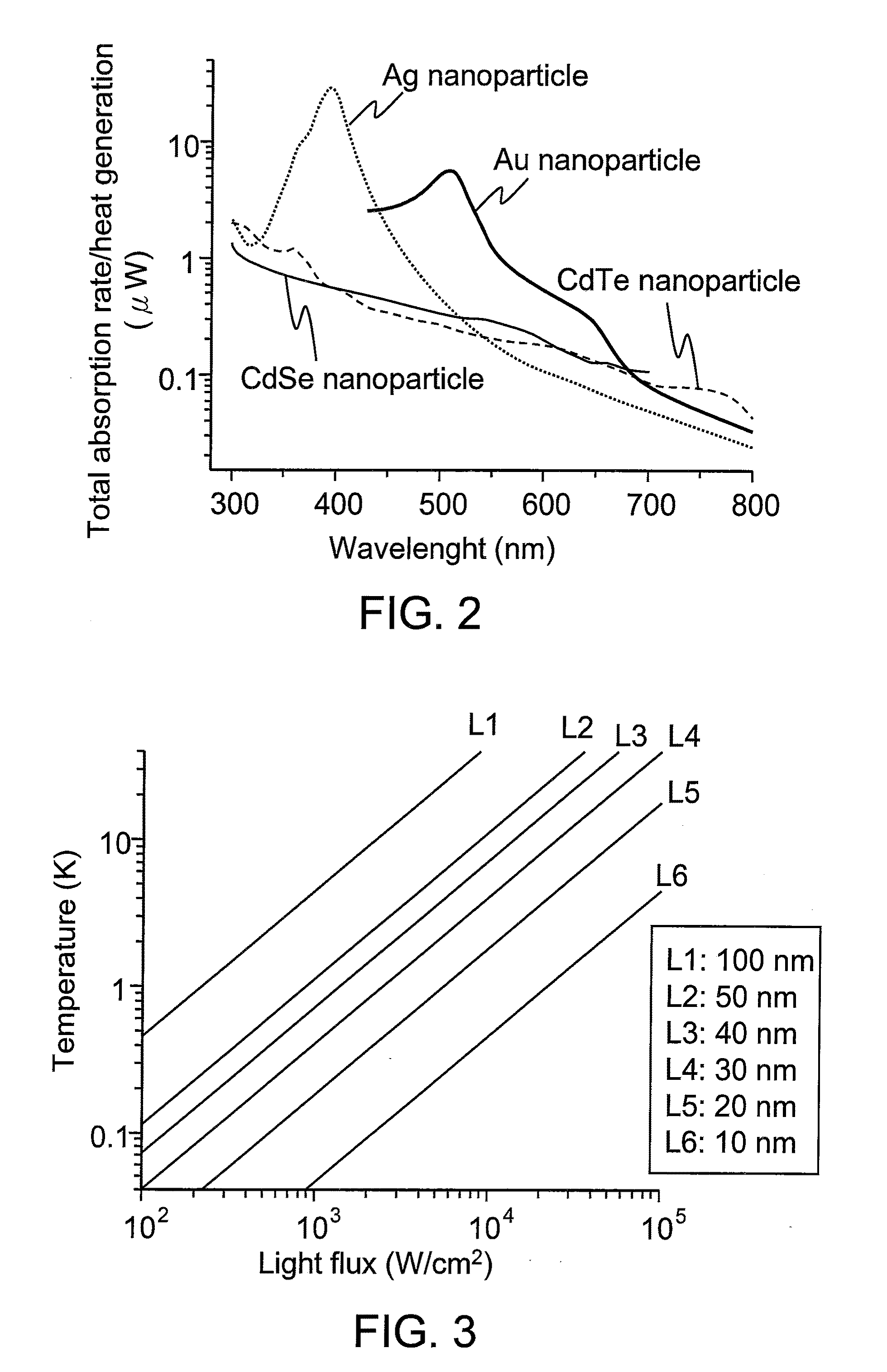 Method for manufacturing a substrate with surface structure by employing photothermal effect