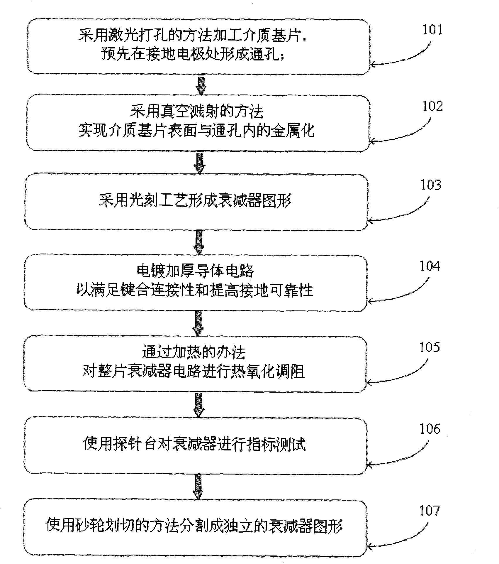 Method for manufacturing microwave thin film attenuator