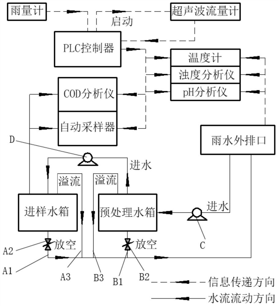 Plant rainwater monitoring system and rainwater monitoring method