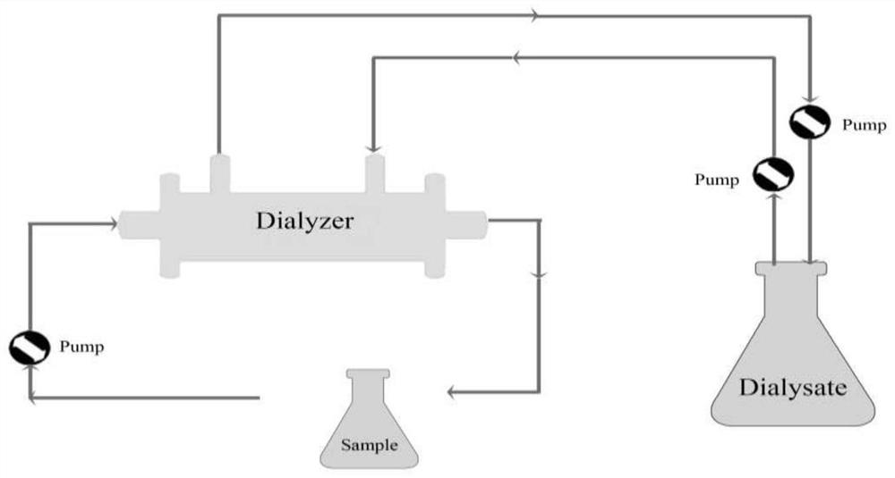 Liposome, dispersion liquid containing liposome, and preparation methods and application of liposome and dispersion liquid