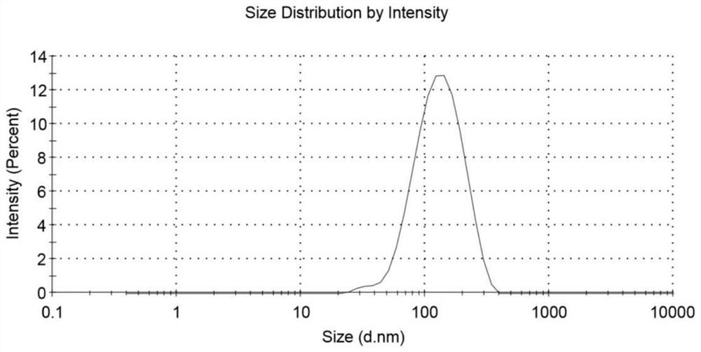 Liposome, dispersion liquid containing liposome, and preparation methods and application of liposome and dispersion liquid