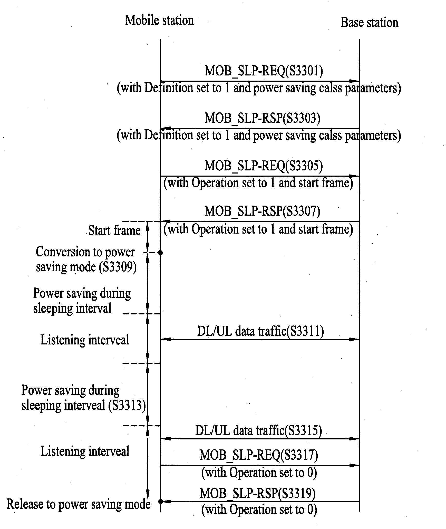 Method of performing procedures for initial network entry and handover in a broadband wireless access system