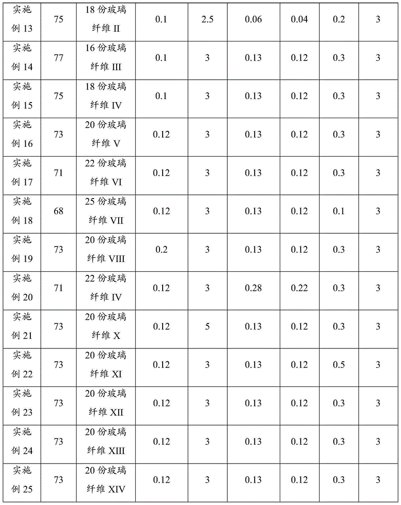 Glass fiber, surface treatment method of glass fiber, plastic and shell