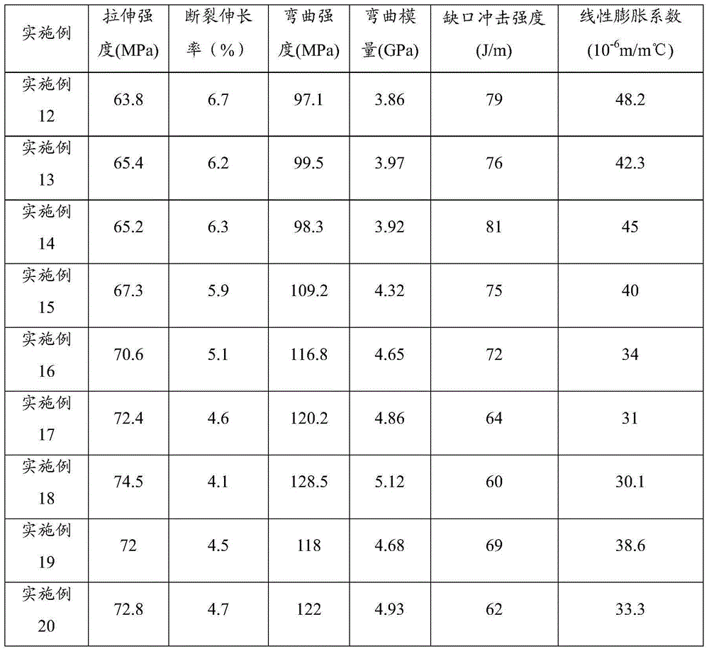 Glass fiber, surface treatment method of glass fiber, plastic and shell