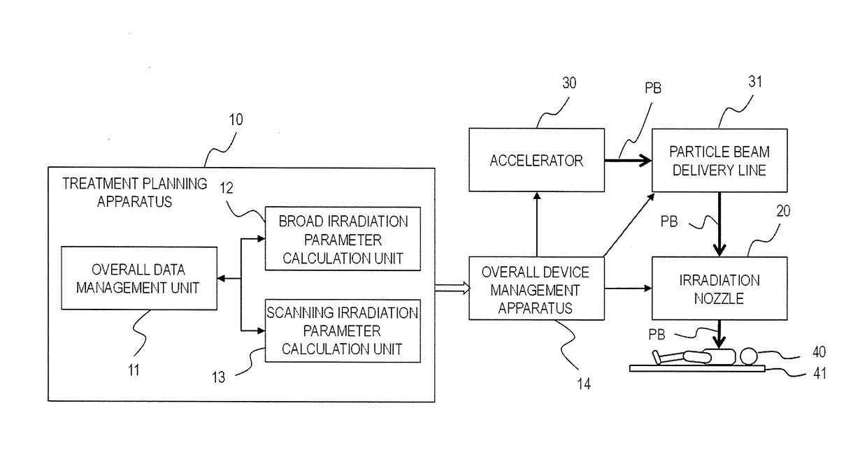 Therapy planning apparatus and particle radiation therapy apparatus