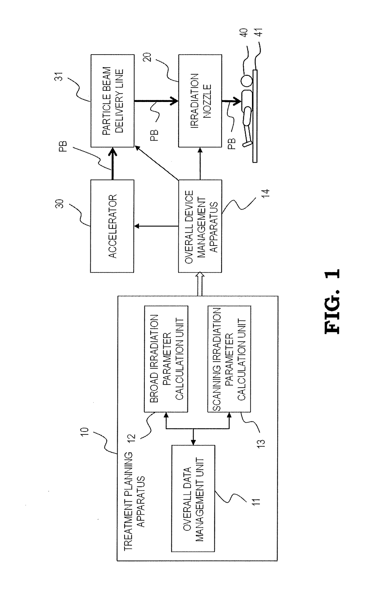 Therapy planning apparatus and particle radiation therapy apparatus