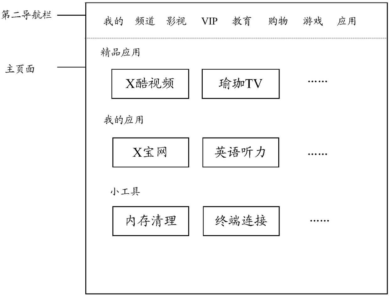 Operation interface regulating method of smart TV, and smart TV