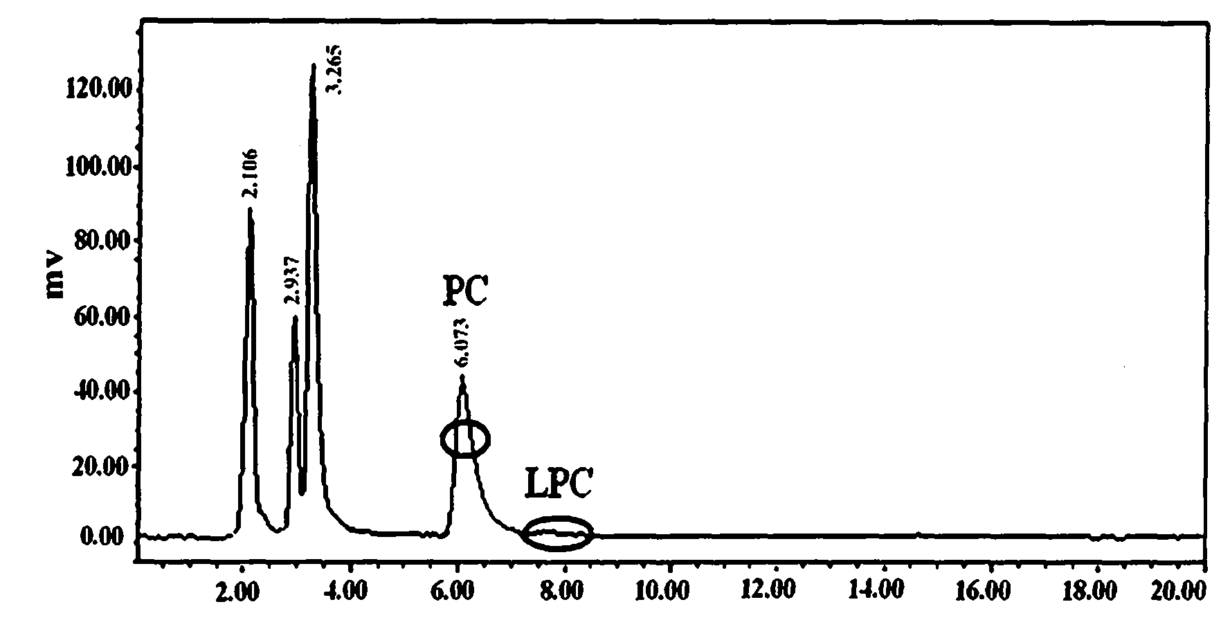 Method for separating and purifying L-alpha-glycerophosphorylcholine (L-alpha-GPC) by silica gel column chromatography