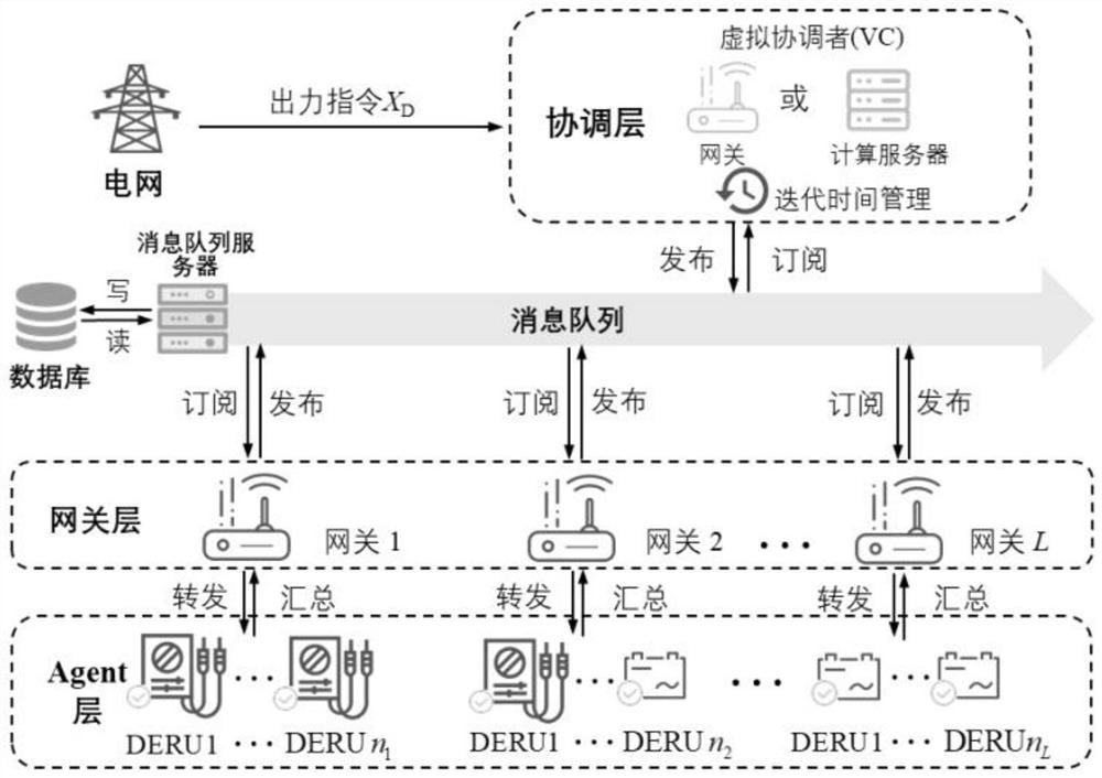 Self-adaptive virtual power plant distributed architecture and economic dispatching method thereof