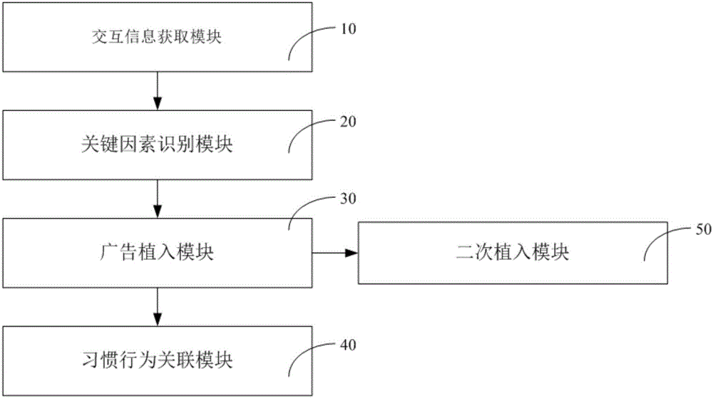 Advertisement implantation method and system based on virtual robot