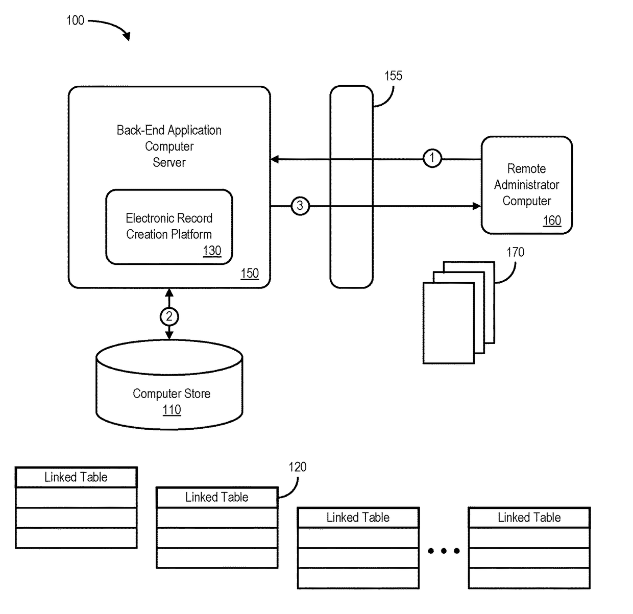 Processing system for automated electronic record creation and transmission