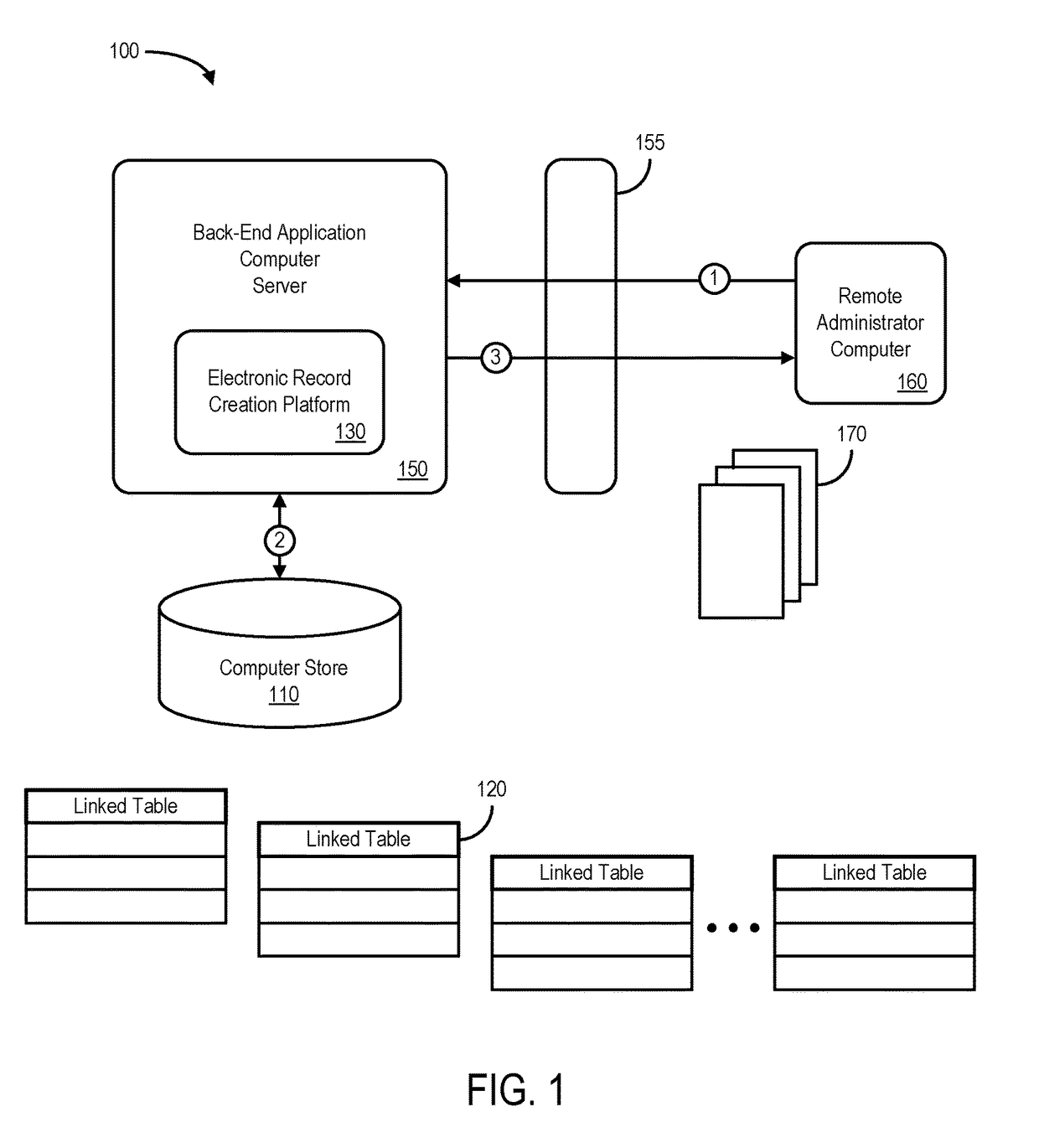 Processing system for automated electronic record creation and transmission