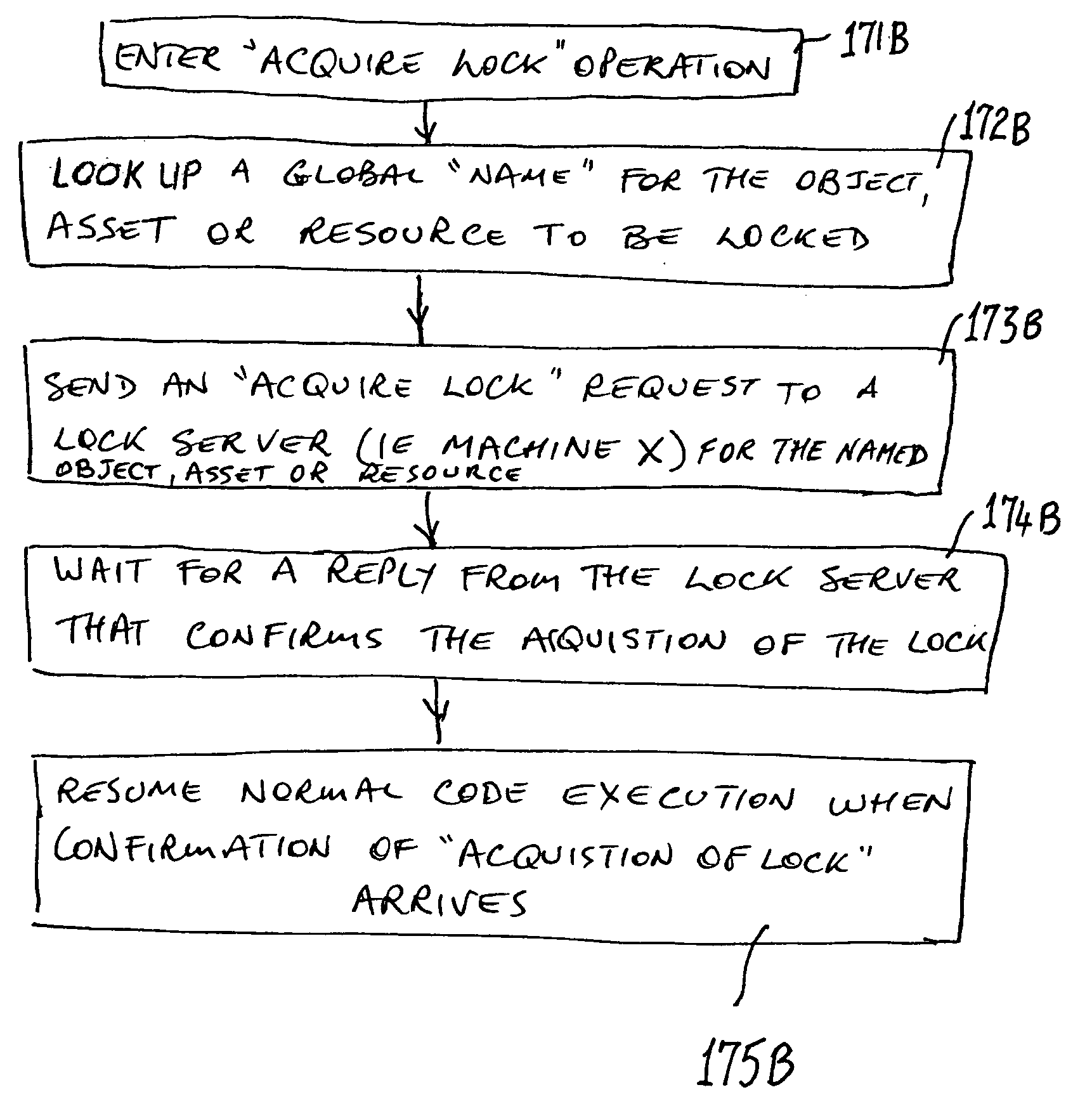 Modified computer architecture with coordinated objects