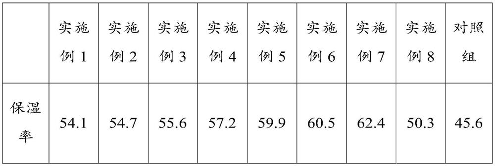 A kind of repairing eye cream and preparation method thereof