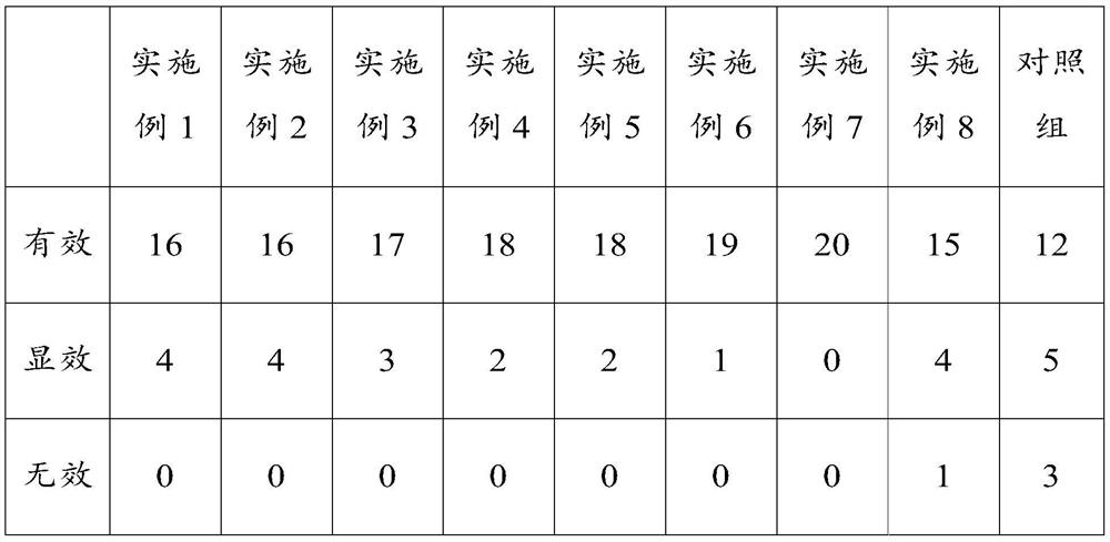 A kind of repairing eye cream and preparation method thereof