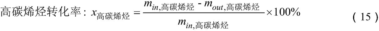 Method for preparing low-carbon olefins through co-catalytic cracking of Fischer-Tropsch synthesis light oil and methyl alcohol