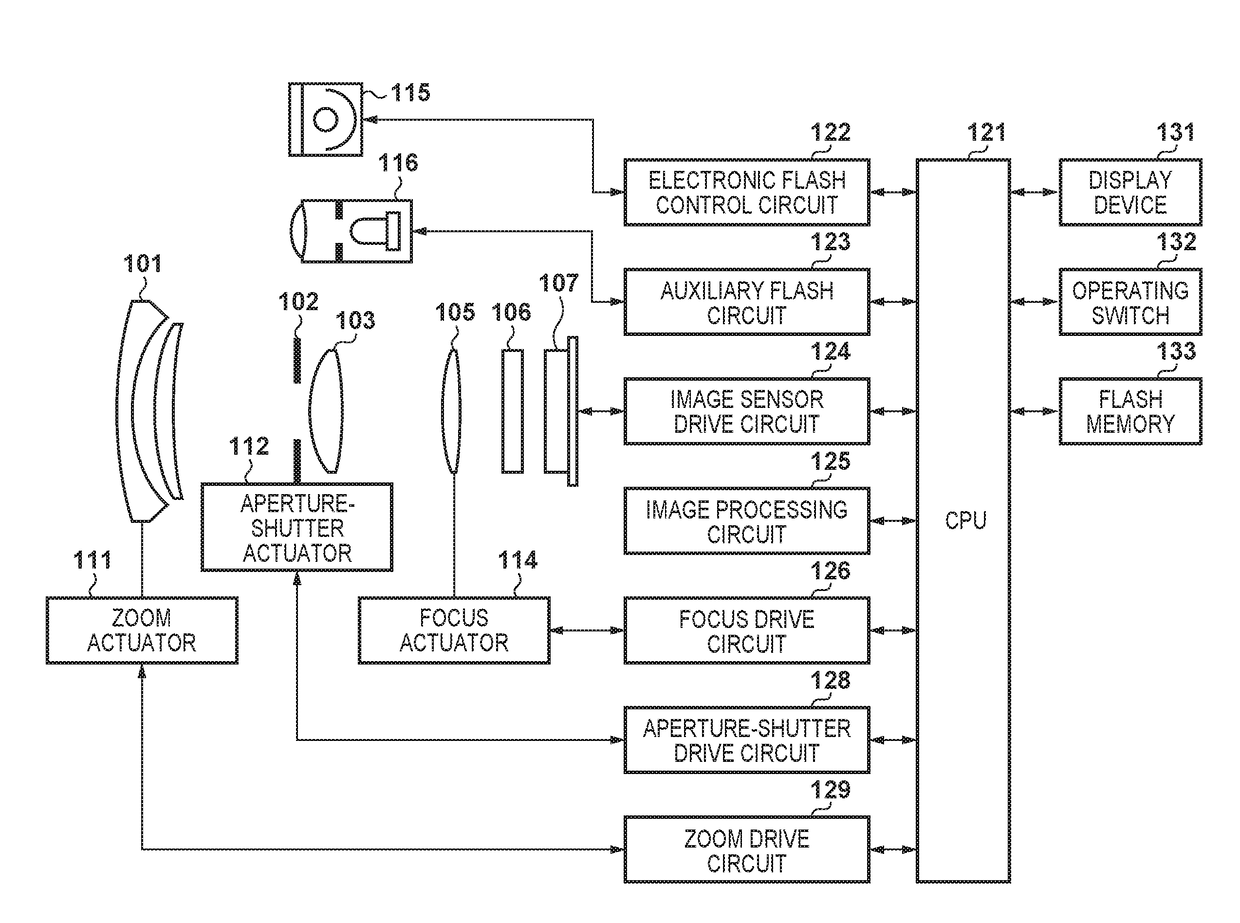 Focus detection apparatus and method, and image capturing apparatus