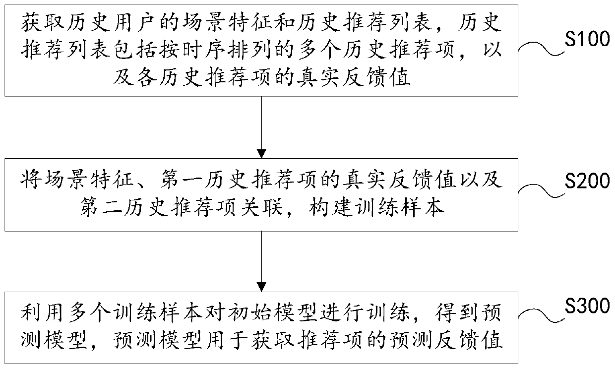 Model training method and device and recommendation information selection method and device