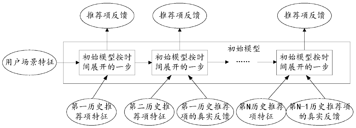 Model training method and device and recommendation information selection method and device