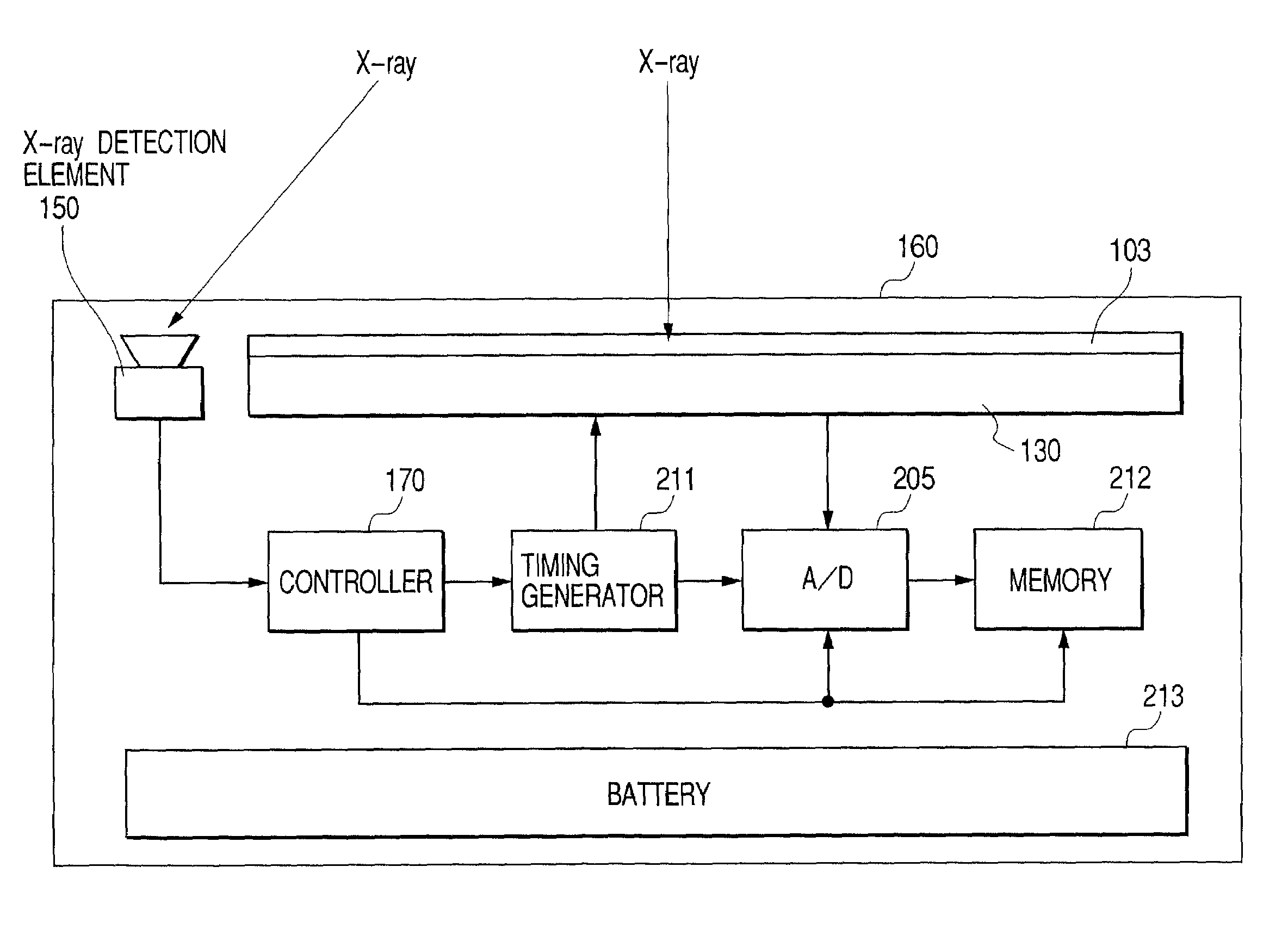 Idle read of conversion element in radiation image pick-up apparatus