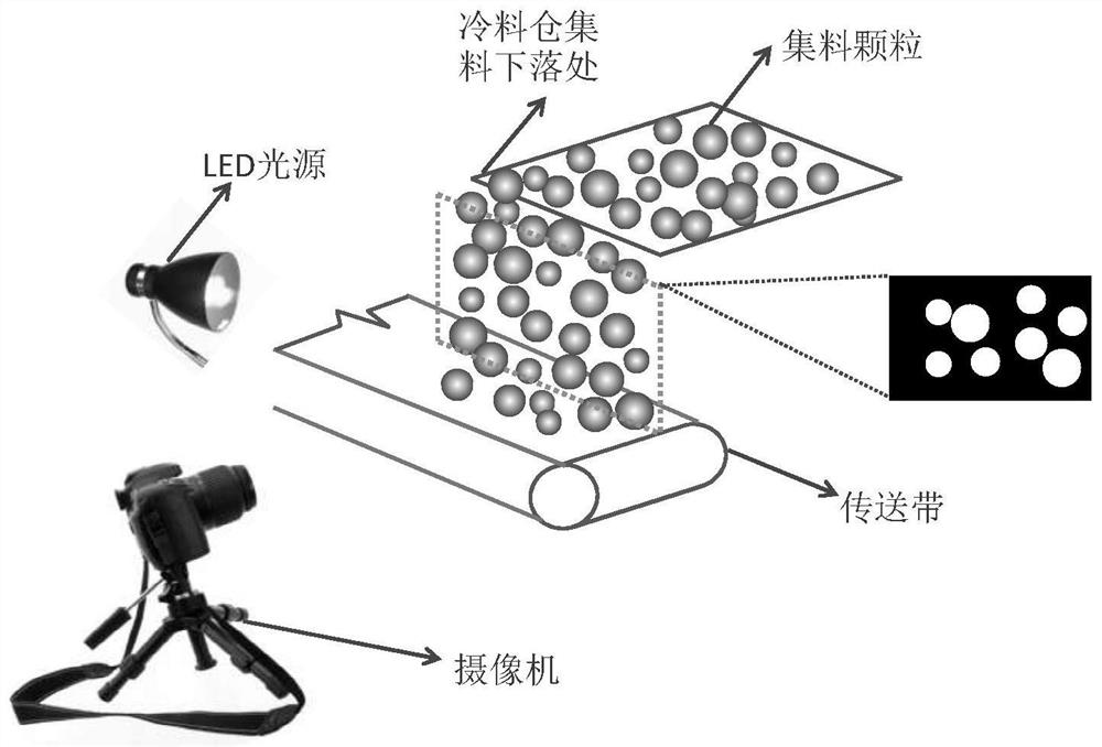 A Method for Asphalt Mixture Grading Prediction Based on Cold Material Monitoring