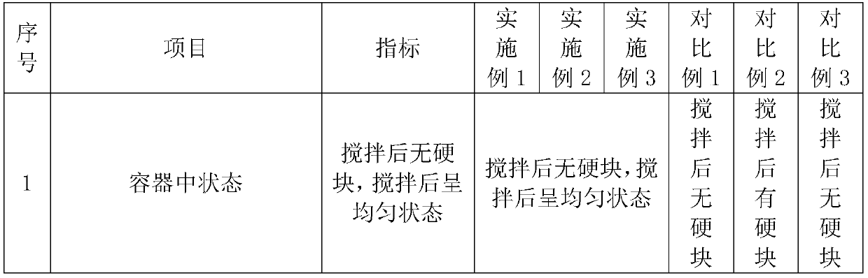 Water-based environment-friendly gold powder paint and preparation method thereof