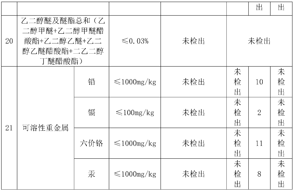 Water-based environment-friendly gold powder paint and preparation method thereof