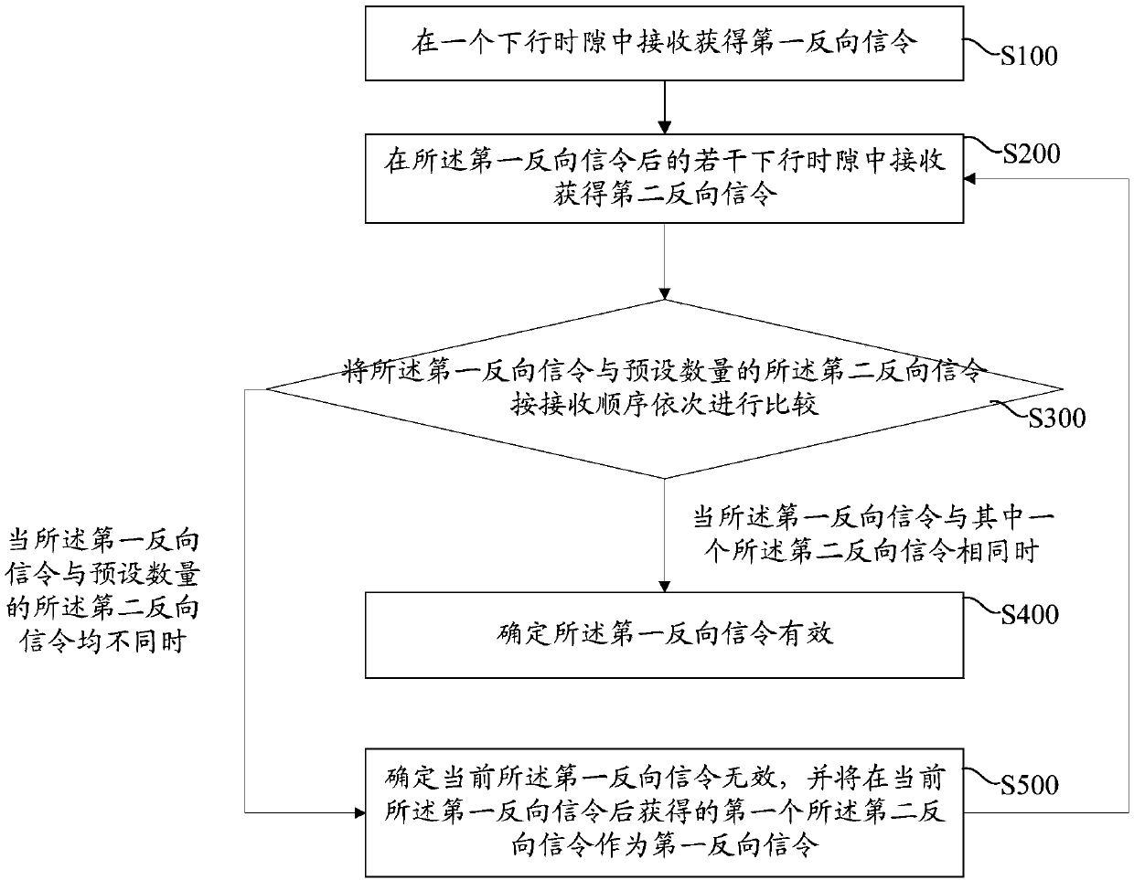 Method and device for reducing misjudgment of reverse signaling in narrowband wireless digital communication