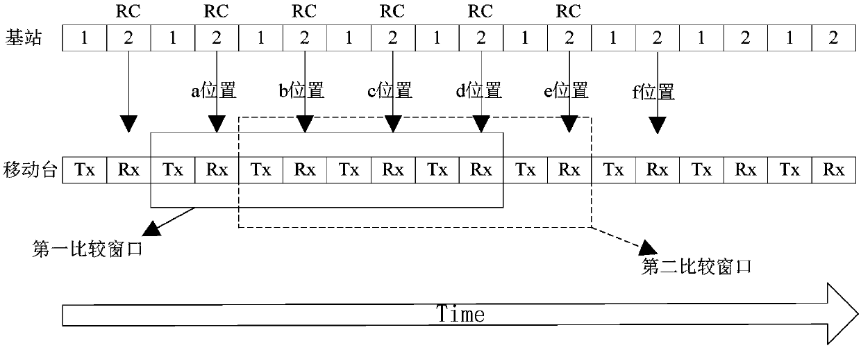 Method and device for reducing misjudgment of reverse signaling in narrowband wireless digital communication