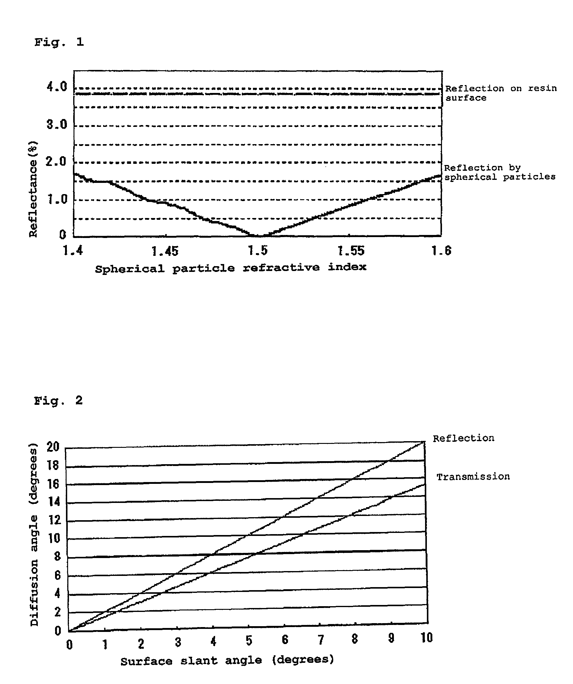 Optical sheet for use as a display surface