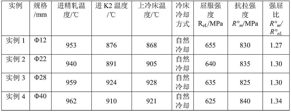 HRB600E general-speed hot-rolled ribbed steel bar with a strength-to-yield ratio greater than 1.26 and its production method