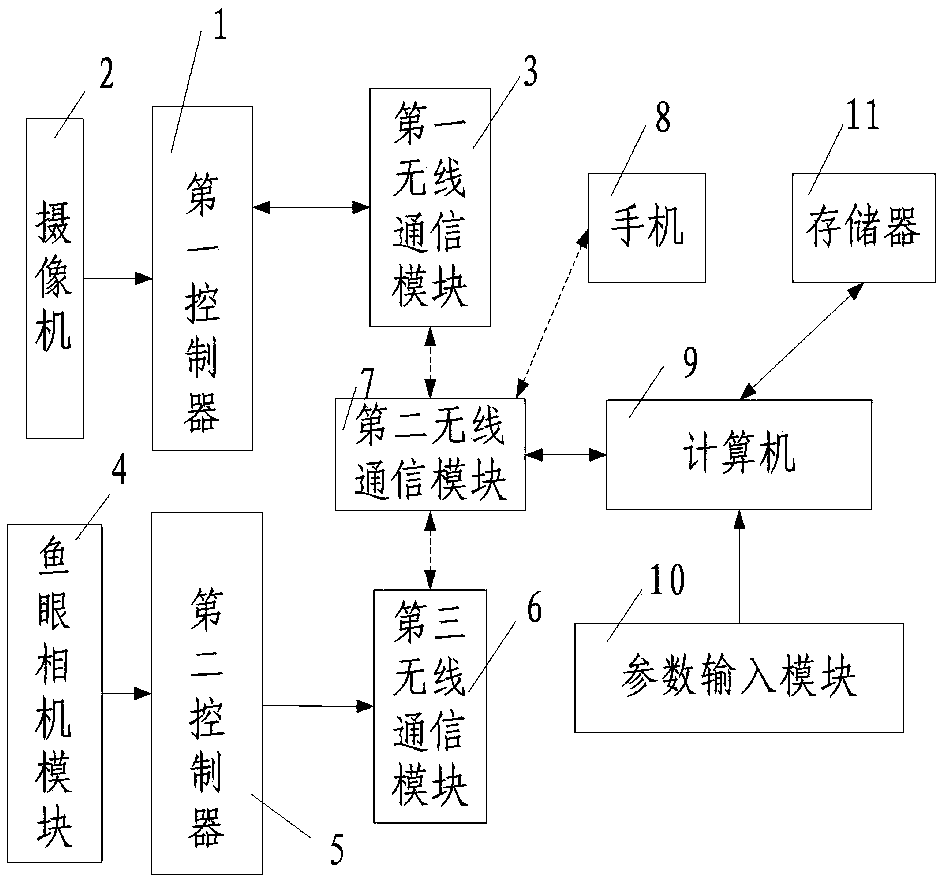 Indoor positioning navigation method based on image space and panorama assistance