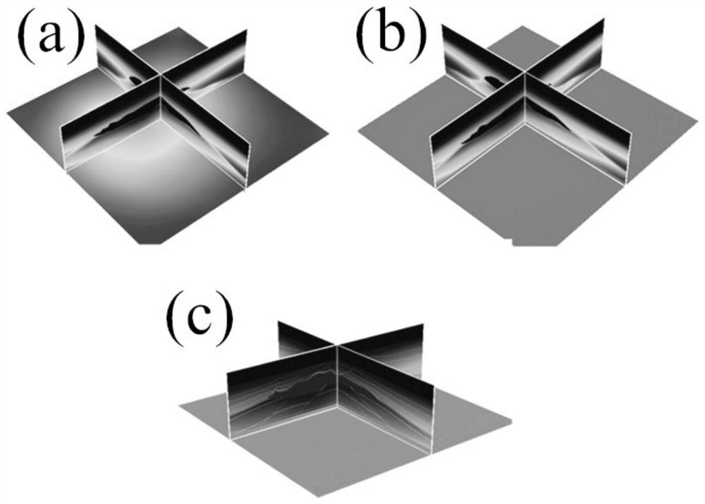 A method and system for extracting azimuth gathers based on offset vector slices