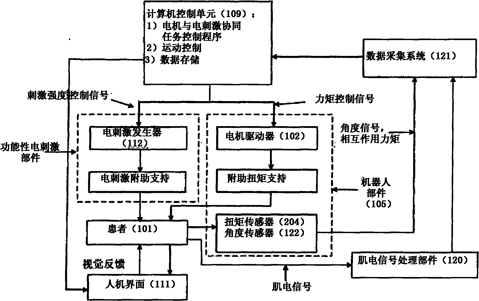 Rehabilitation training system and method combined with functional electric stimulation and robot