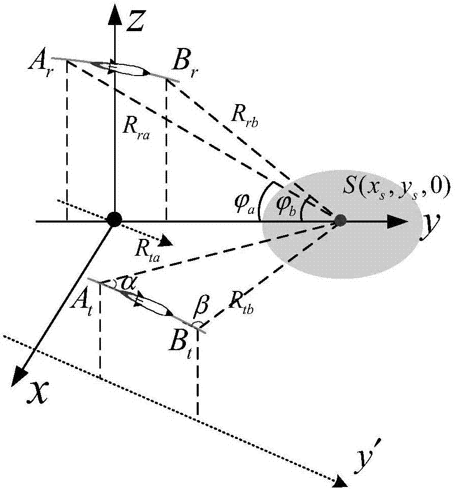 Missile-borne double-base forward vision SAR ship target positioning optimization method