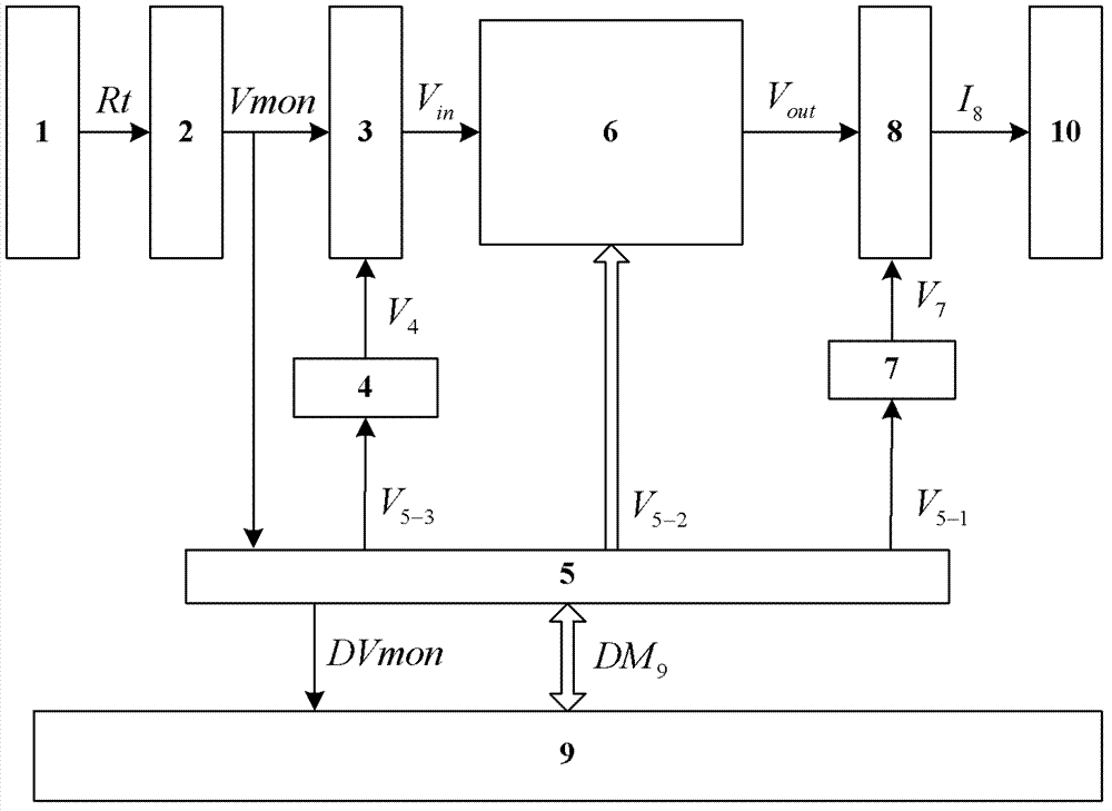 Temperature control system applicable to pump laser