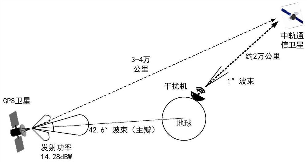 Method and device for determining space-time reference through satellite-ground cooperation, equipment and storage medium