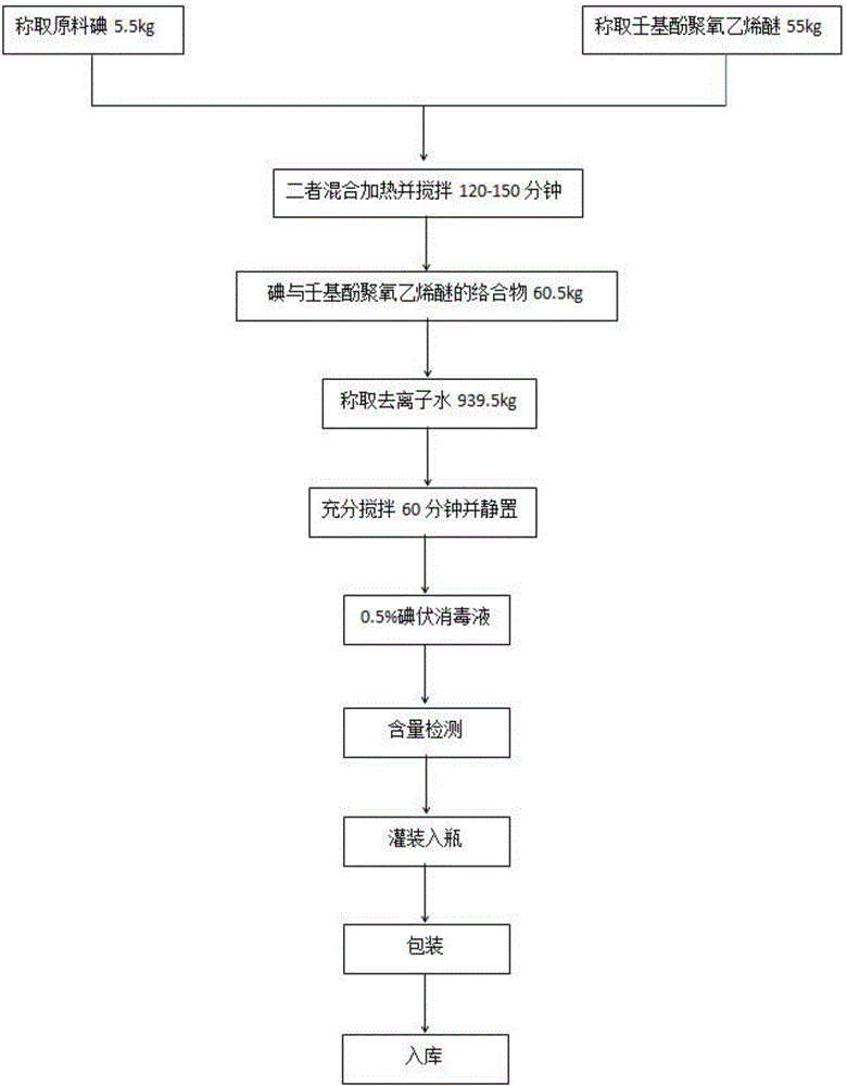 Iodophor disinfectant