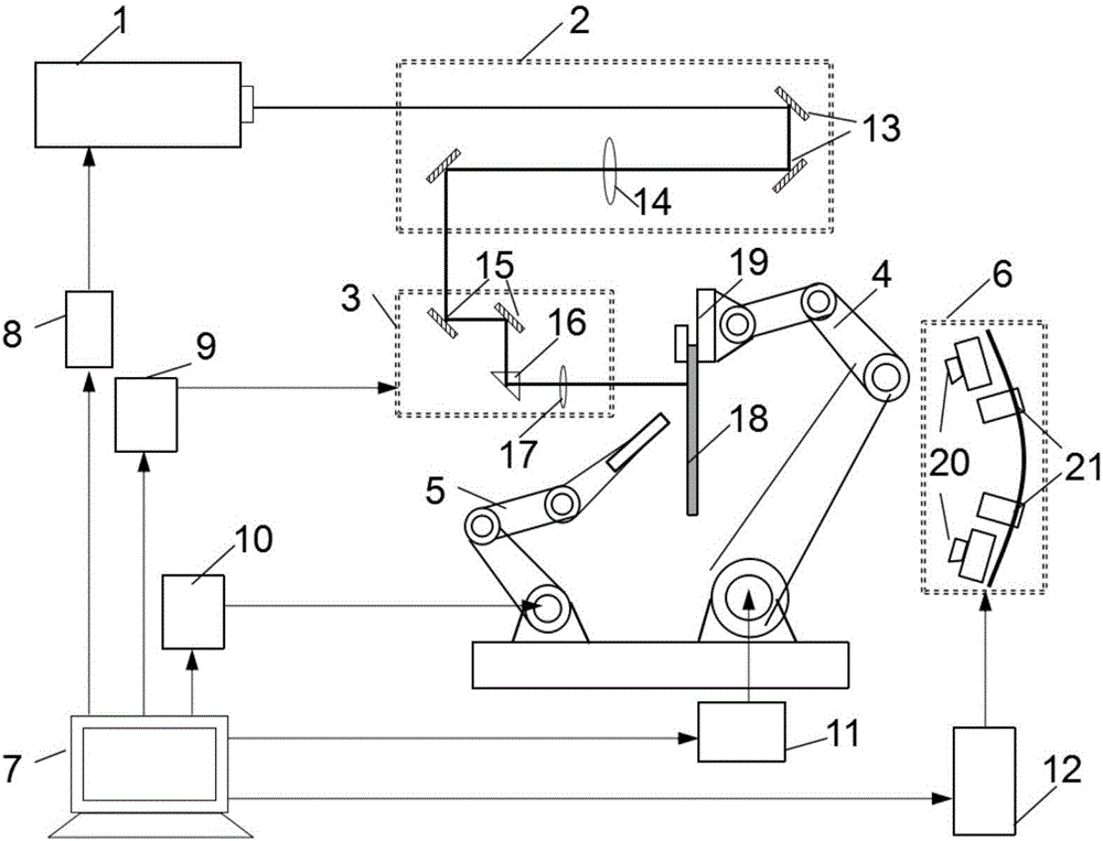 Dynamic self-adaptation control device for laser shot blasting forming precision of metal plate clamped by robot